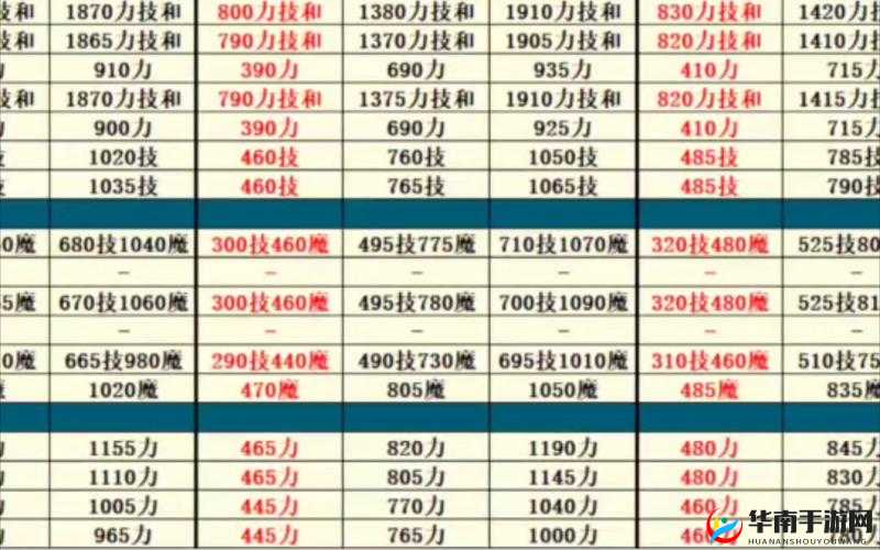 地下城堡2极品SS如何选择？深度解析与策略指南带你揭秘！