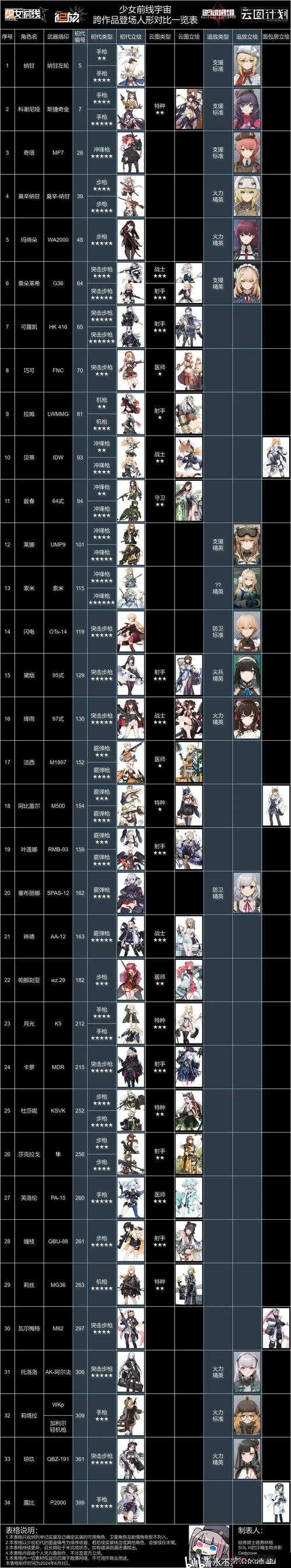 少女前线装备如何高效强化？揭秘底层逻辑与实战操作映射的疑问