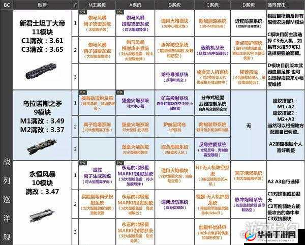 无尽的拉格朗日对接功能究竟如何？全面攻略带你深入解析