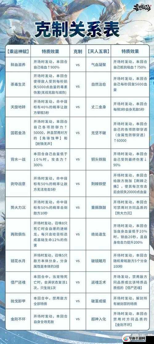 妄想山海大荒如何称霸？深度攻略与实战技巧全面解析揭秘！