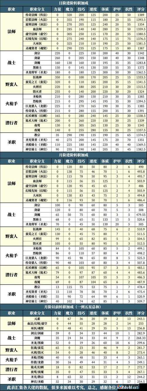 地下城堡2最稀有英雄究竟是谁？三大革命性玩法预测将颠覆未来战场？