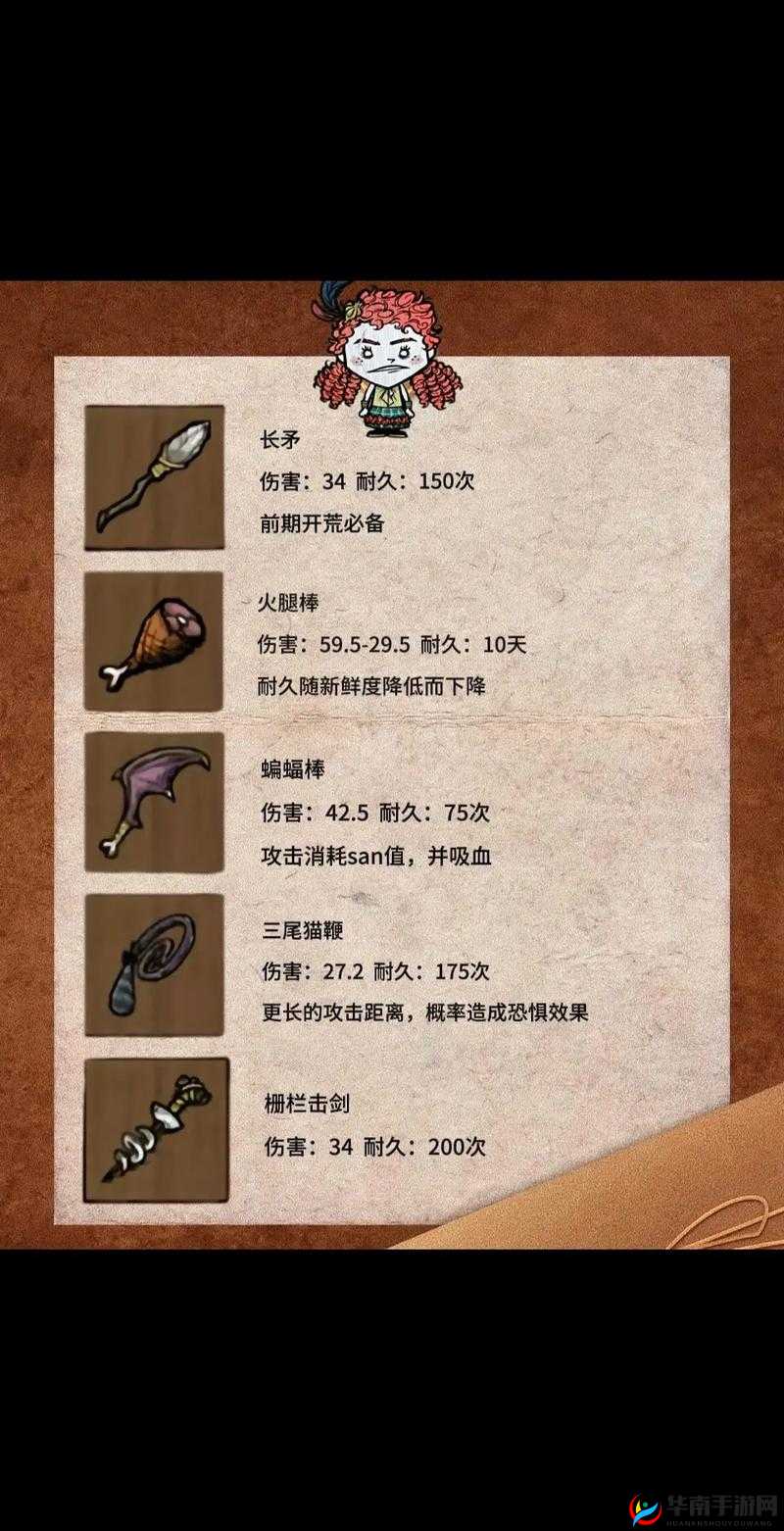 饥荒游戏中，那些不可或缺的重要物品究竟隐藏着哪些神秘玩法？