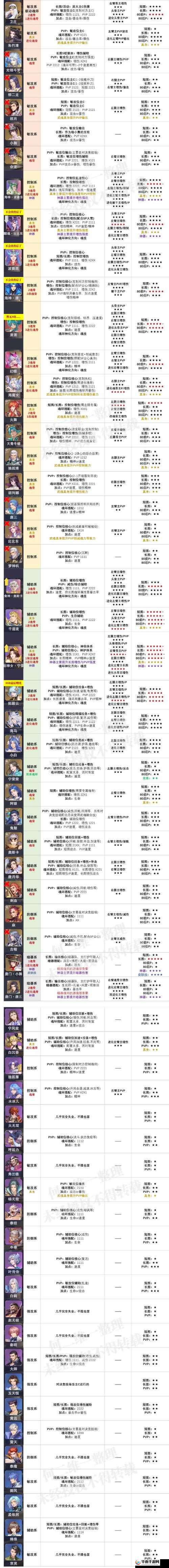 斗罗大陆如何快速升星成传奇？魂师进阶秘籍大揭秘！
