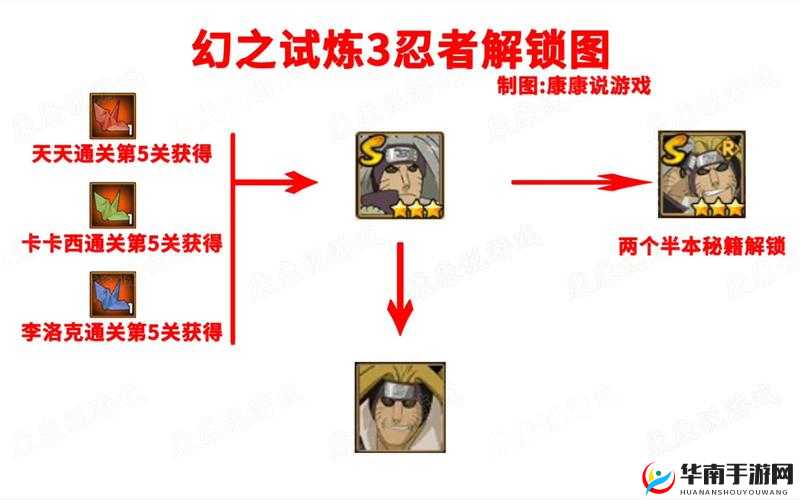 火影忍者手游幻之试炼怎么玩？未来天赋系统将带来哪些革命性变化？