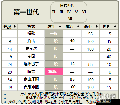 宝可梦大集结中，胖丁的神奇技能究竟如何实战应用，你了解多少？