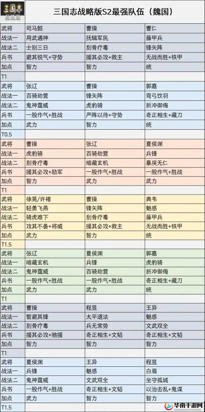 三国志战略版暴力混搭玩法如何出奇制胜？全攻略揭秘！