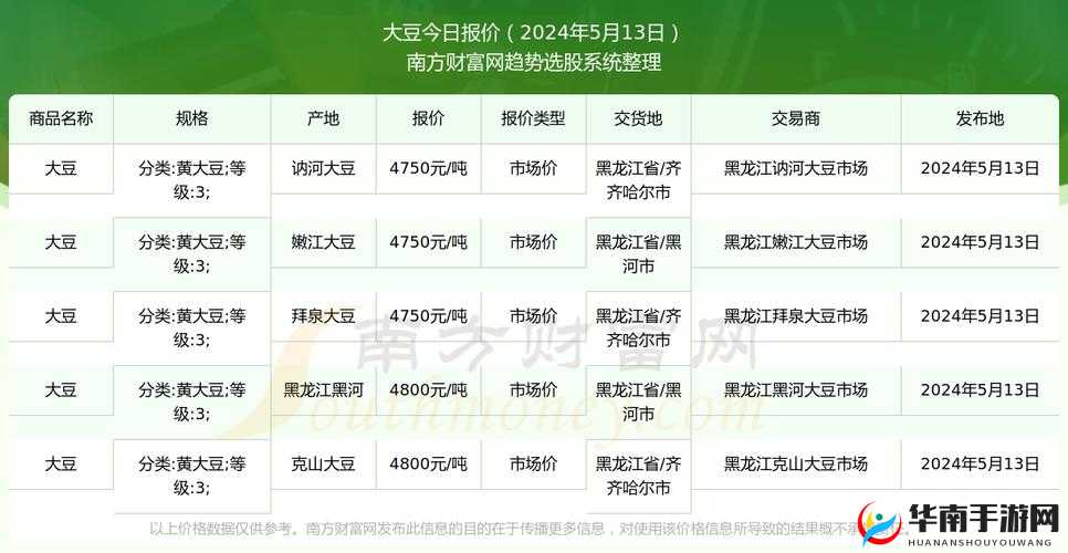 想了解最新大豆行情吗？快来大豆行情网 51dadou2024 一探究竟