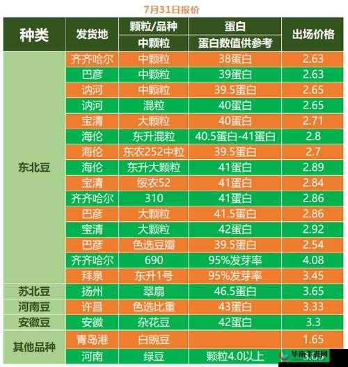 仙踪林直接入口～老狼大豆行情网最新行情分析及投资策略分享，助您把握市场先机