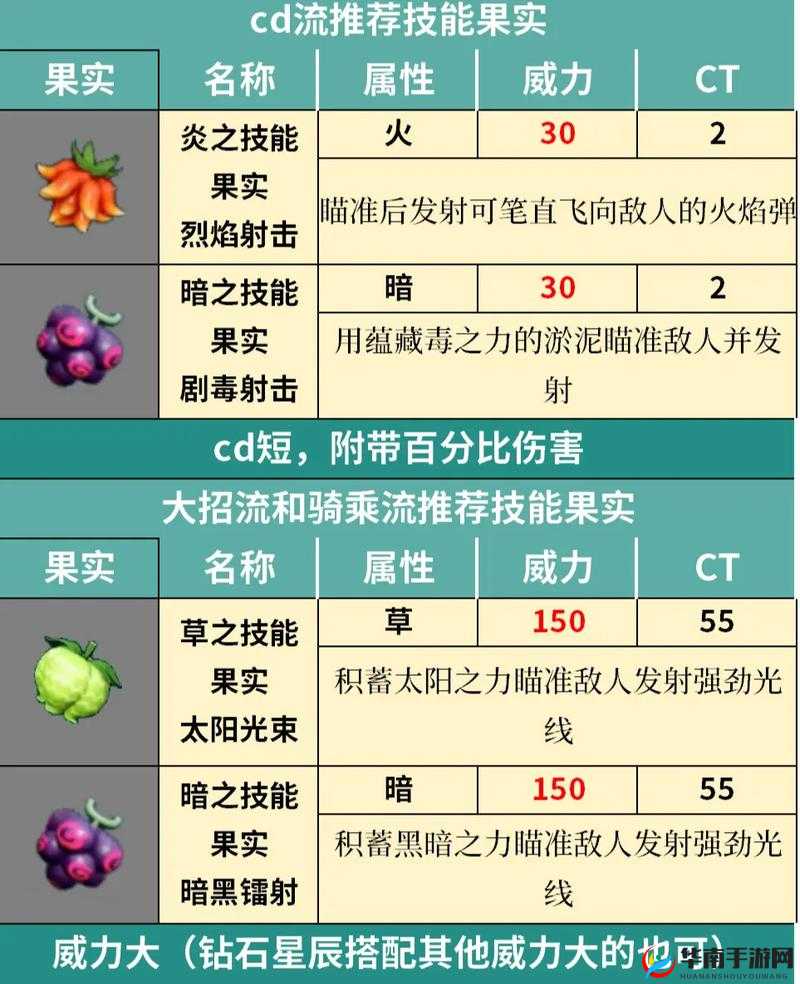 风色幻想命运传说，帕鲁玛加点全攻略，未来玩法将如何革命性变革？