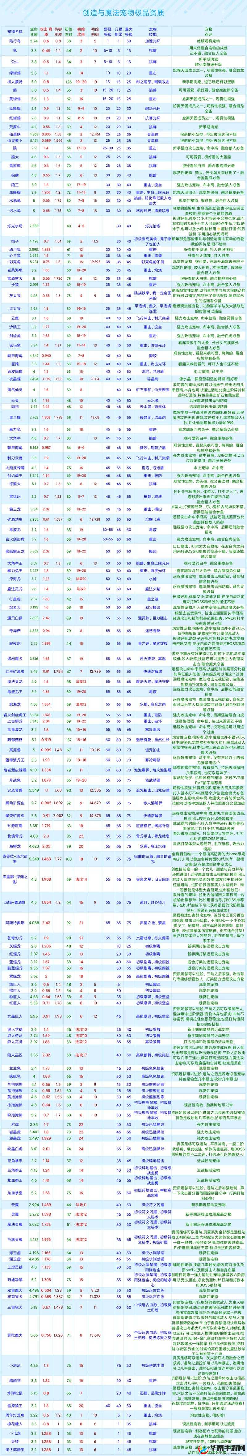 创造与魔法资质究竟如何计算？全面攻略带你揭秘其中奥秘！