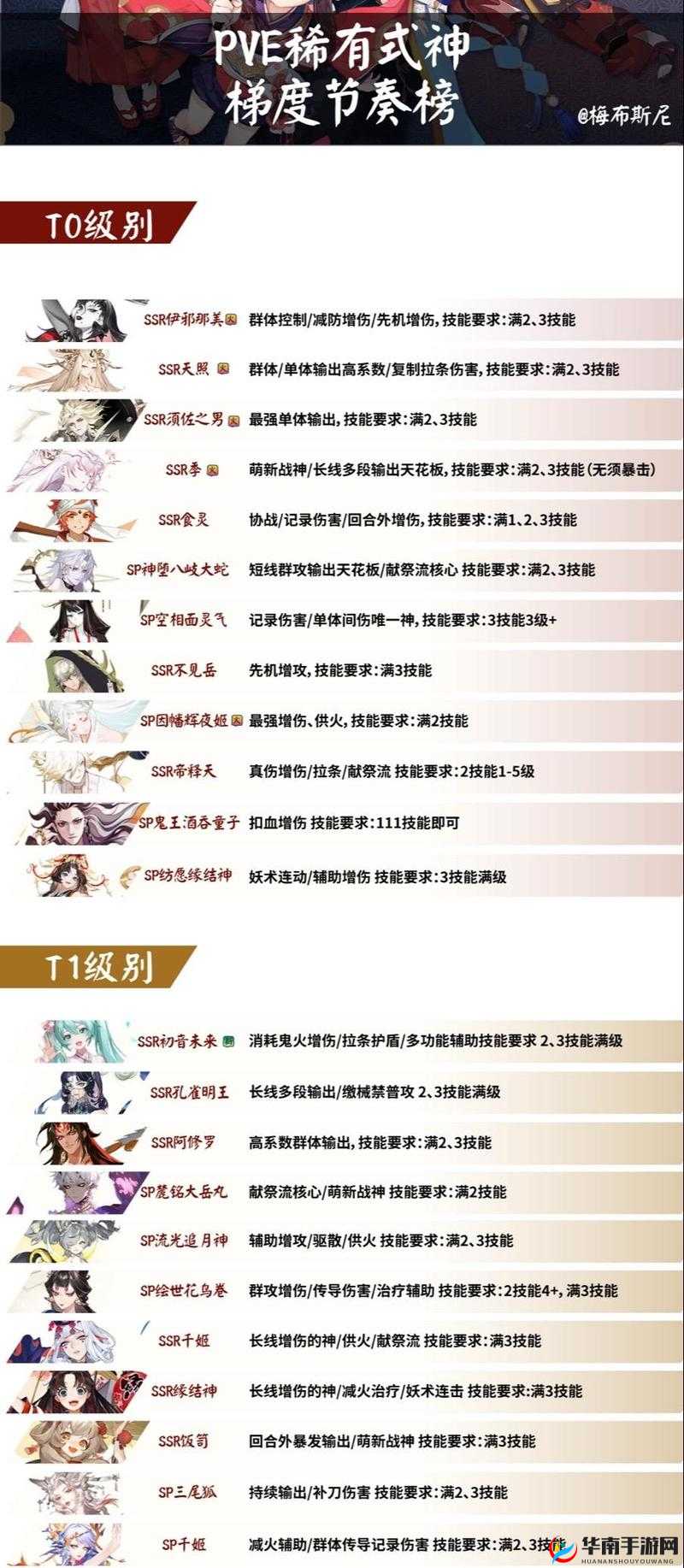 阴阳师新手该如何搭配式神阵容？深度解析带你揭秘！