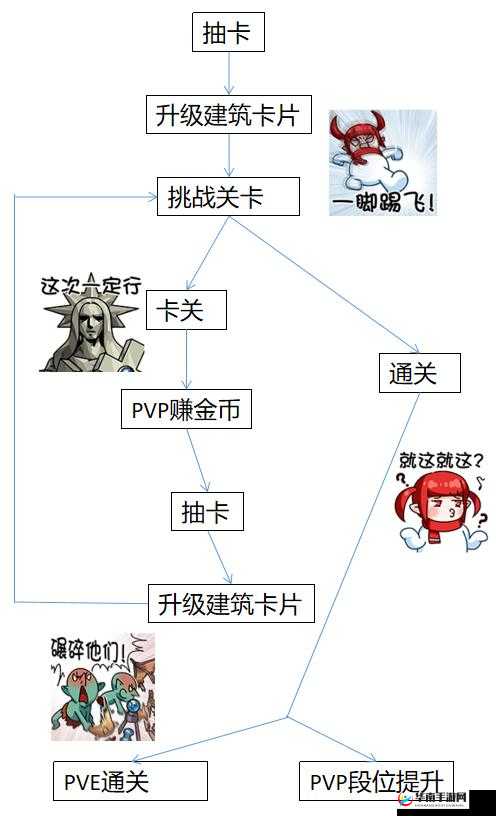 地下城与勇士创世之书攻略全揭秘，如何深度解析并征服这一神秘挑战？