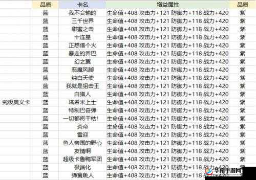 航海王热血航线，卡片洗练有何秘诀？如何打造专属战斗神器？