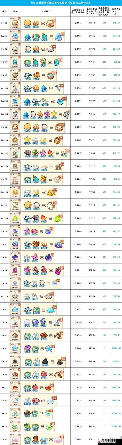 诺弗兰物语材料获取难倒众多玩家？全面攻略助你轻松解锁！