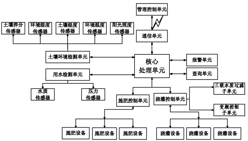 探索优质JY灌溉系统的高效运作：如何提升农业灌溉效率与节水效果？