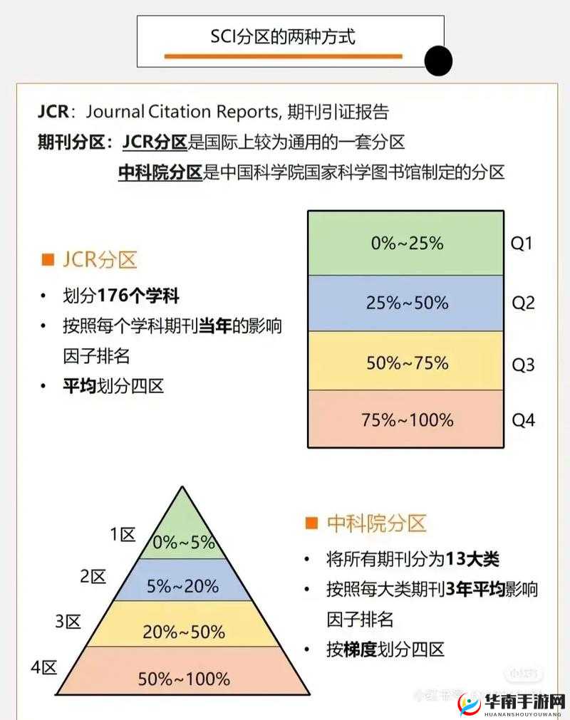 精品一区、二区、三区有何区别？带你全面了解其特点与优势