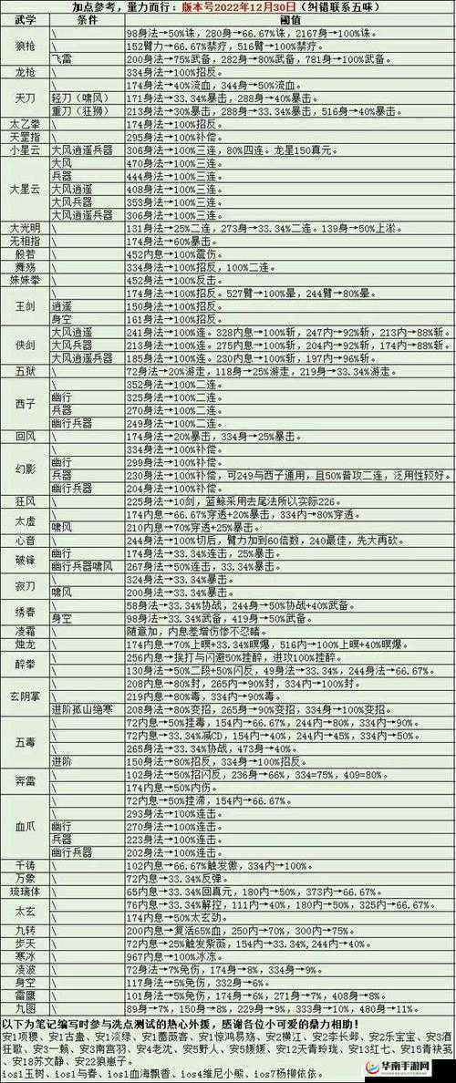 烟雨江湖难点如何攻克？详细攻略深度解析与实战技巧揭秘！