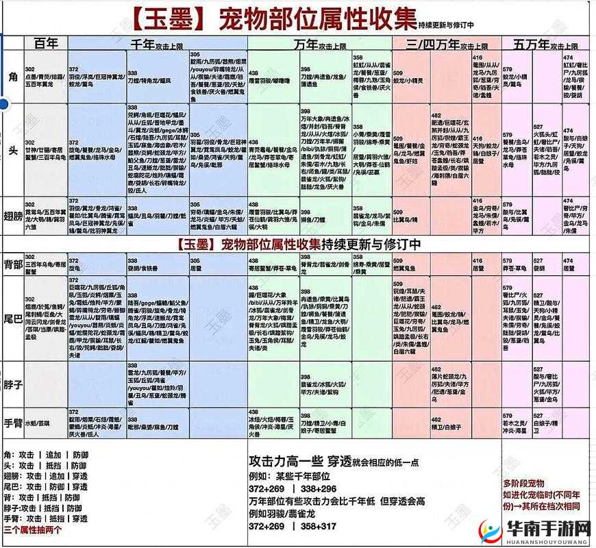 妄想山海游戏中，如何迅速合成万年图？揭秘高效合成攻略！