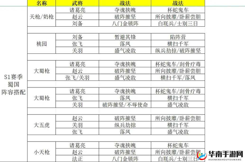 三国志战略版菜刀队如何搭配英雄阵容才能无敌于战场？
