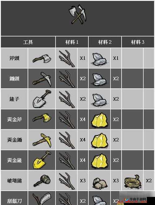 饥荒新手玩家如何一步步升级装备？演变史揭秘引悬念！