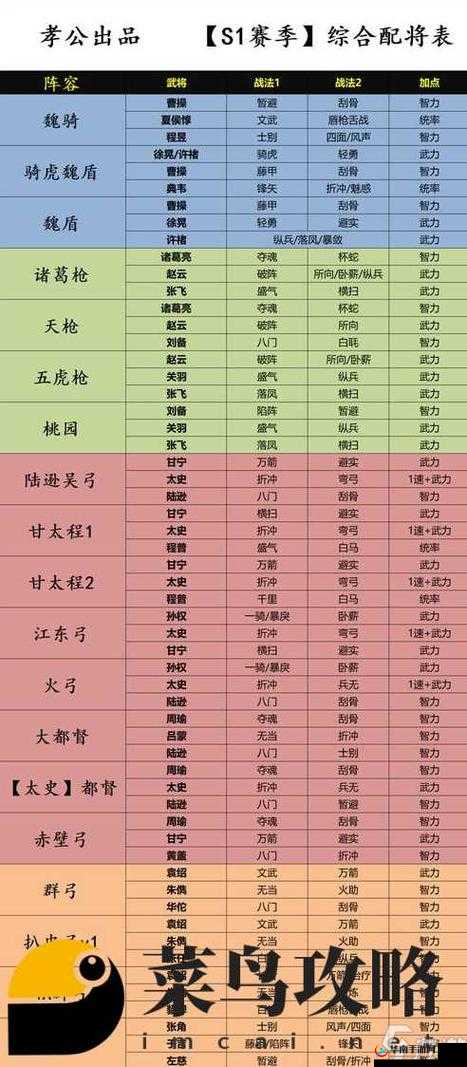 少年三国志2，如何搭配阵容与兵符策略？未来玩法将带来哪些革命性变化？