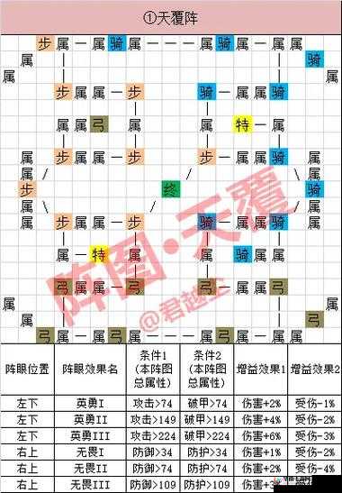 如何在帝国战纪手游中巧妙制定国家攻略，称霸全服？
