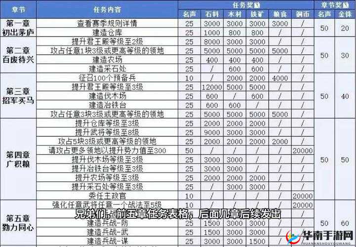 三国志战略版平民玩家如何高效管理资源，掌握技巧并最大化其价值？