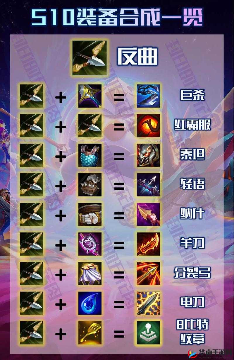 金铲铲之战与云顶之弈，究竟谁才是策略自走棋的巅峰之作？