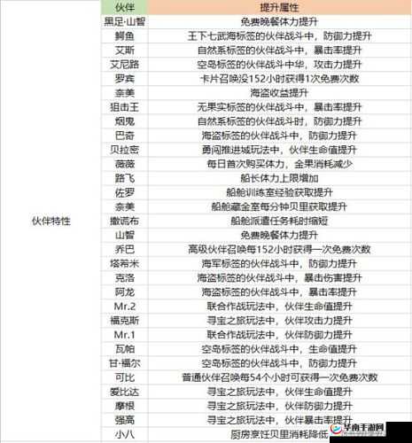 航海王热血航线挑战玩法全揭秘，如何轻松通关成最大悬念？