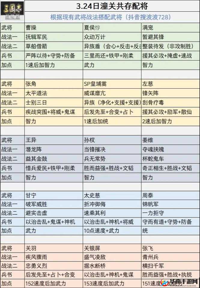 三国志战略版新手期如何巧妙搭配武将？深度解析带你揭秘！