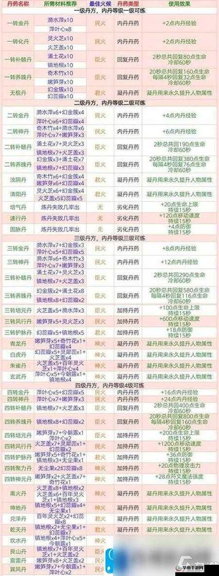 如何在创造与魔法中高效获取冰精，并管理资源避免浪费？