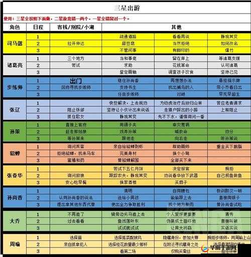 三国志幻想大陆平民玩家如何逆袭？玩法思路与阵容推荐深度解析揭秘