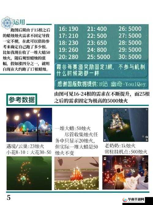 光遇八人举蜡烛动作背后，隐藏着解锁未来全新游戏玩法的神秘钥匙吗？