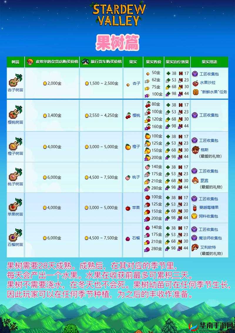 星露谷物语玩家必看！有哪些必备实用小技巧能助你游戏更胜一筹？