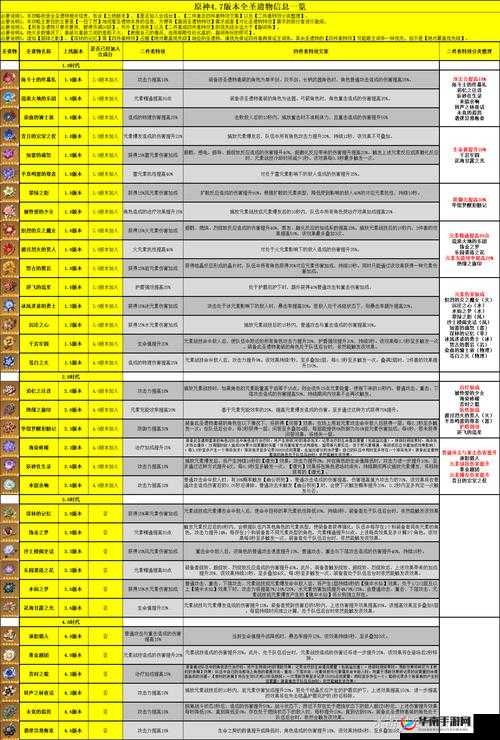 原神玩家必看，圣遗物获取全攻略，如何解锁并提升角色战斗力的秘密？