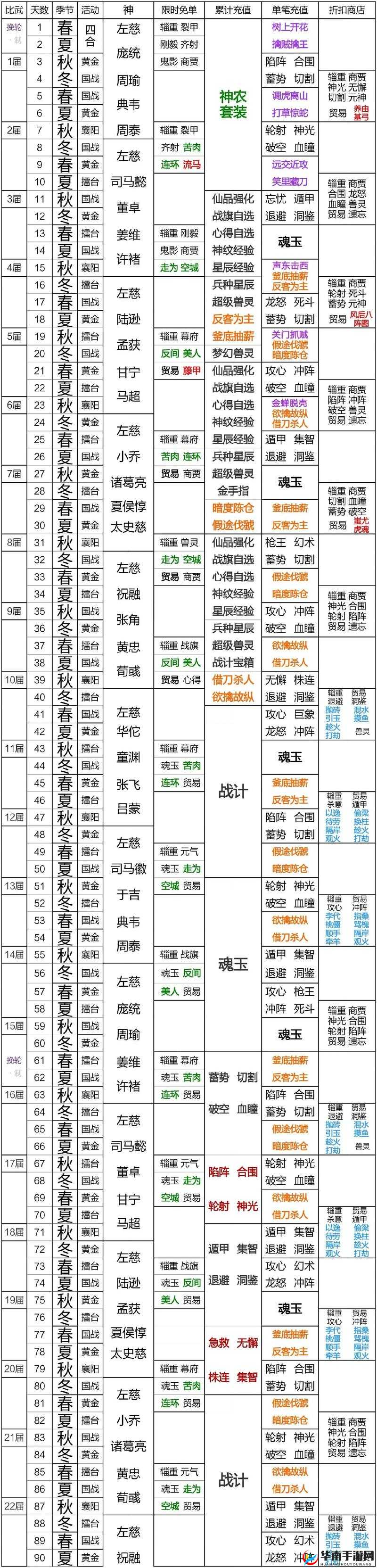 三国志战略版皇图霸业究竟该如何玩转，成就一代霸业？