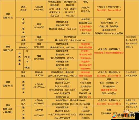 地下城堡2裂隙情报奖励如何最大化？底层逻辑揭秘与实战技巧疑问解答