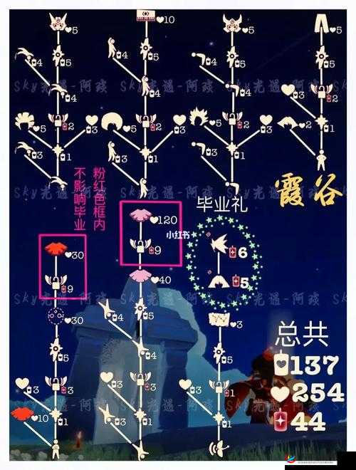 光遇游戏中，如何解锁并获得可爱菇菇角色，秘密方法你知道吗？