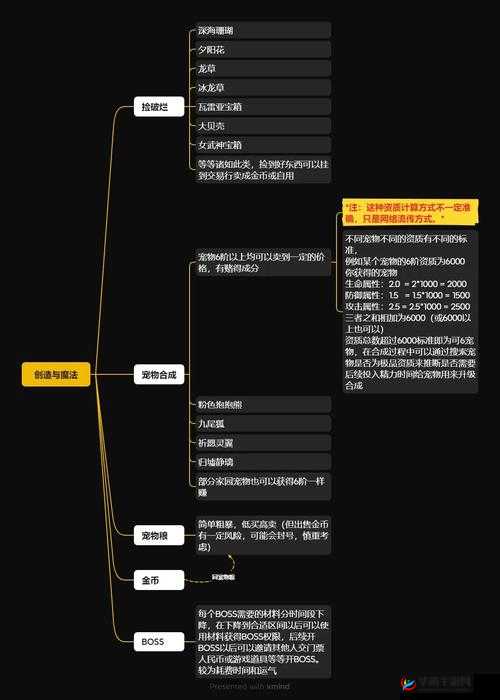 创造与魔法中，适用于全服的神秘赚金方法究竟是什么？全面解析来了！