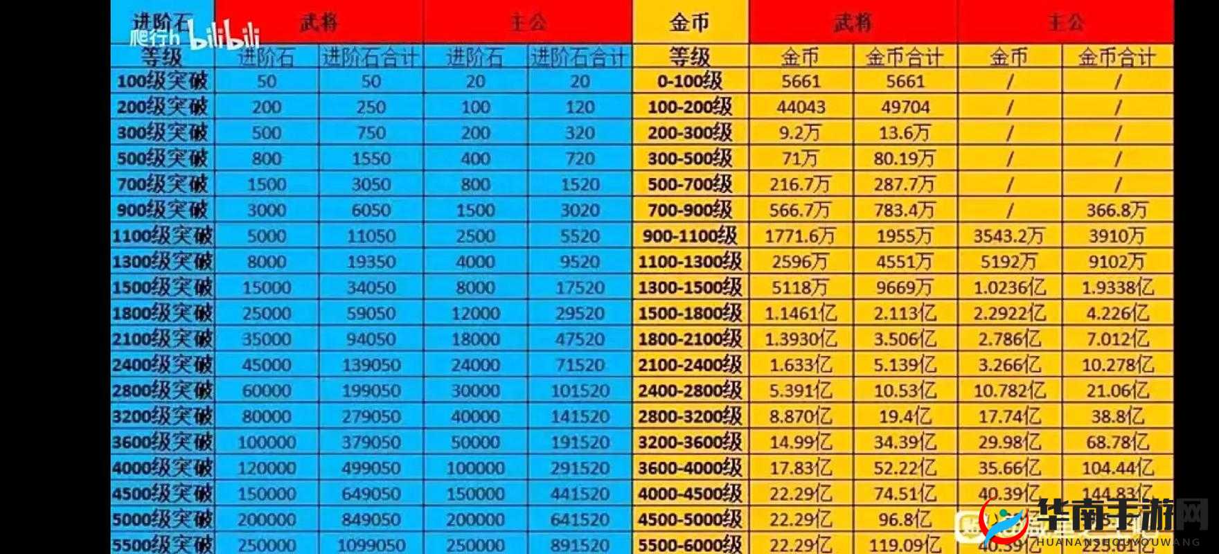 帝王三国充值积分能换哪些珍稀道具？探索其演变历史之谜