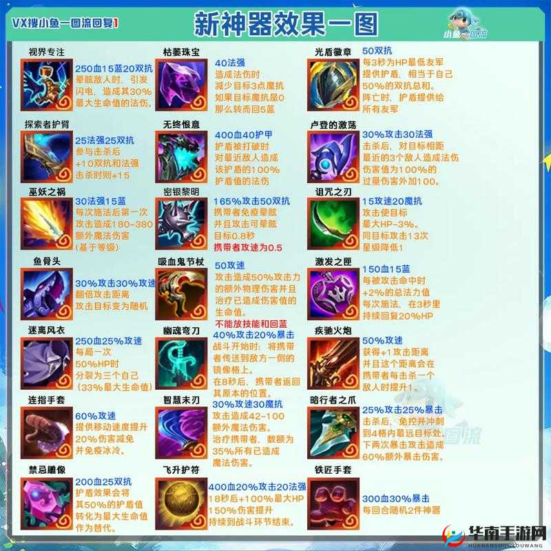 金铲铲之战谜团，金鳞龙最终的神器究竟该赋予哪位英雄最佳？