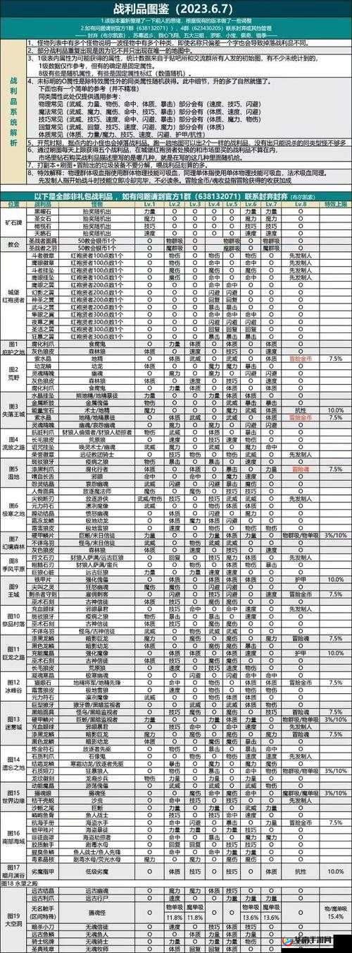 地下城堡2图16小怪速刷有妙招？最佳阵容及攻略详解来了吗？