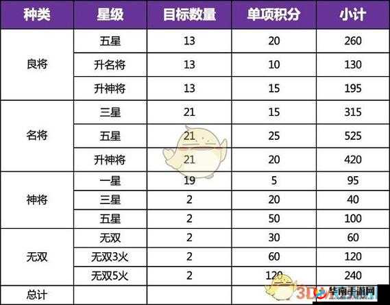 三国志幻想大陆装备获取全攻略，深度解析如何快速集齐顶级装备？