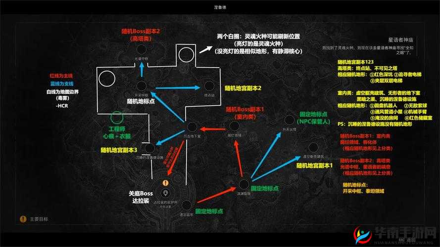 地下城堡2玩家必看，古代石碑进阶路线究竟隐藏着什么秘密？
