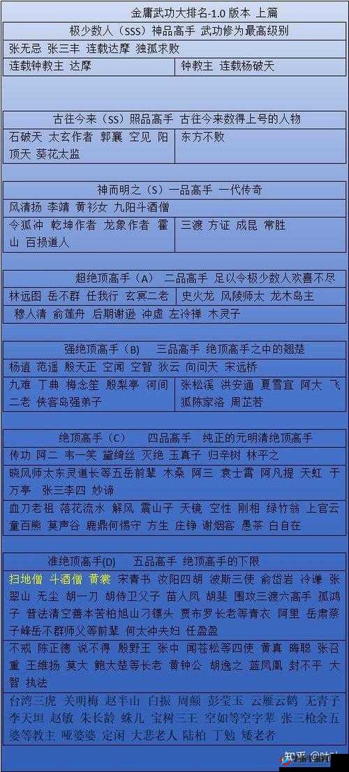 金庸群侠传2武功大全及修炼条件如何随着版本演变而变化？