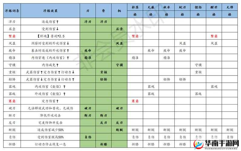 放置江湖最强武学搭配究竟如何？全攻略带你揭秘悬念！