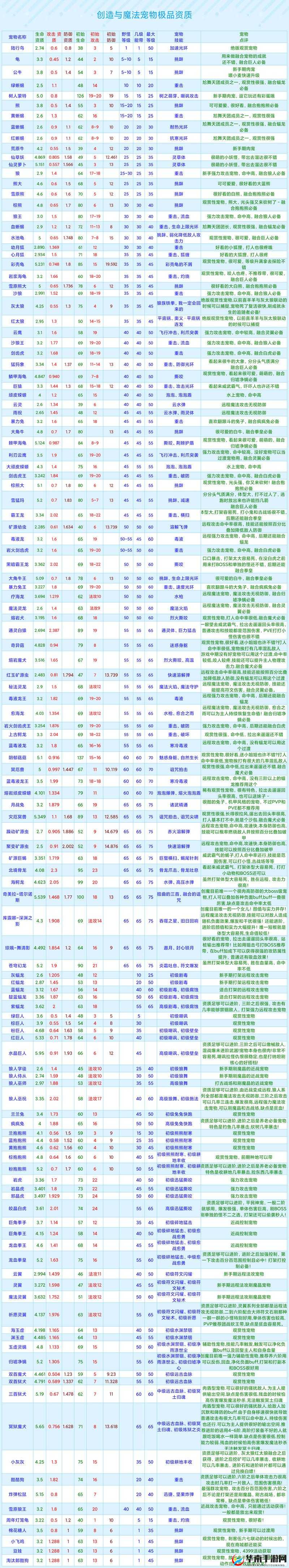 创造与魔法深度揭秘，如何培养海鳄龙达到极品资质，你掌握了吗？