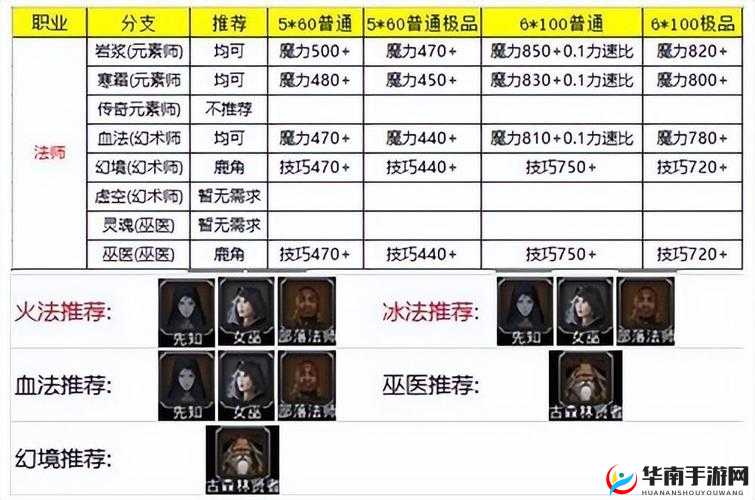 地下城堡2隐藏秘密，堕落的古精灵贤者究竟有何不可告人的阴谋？