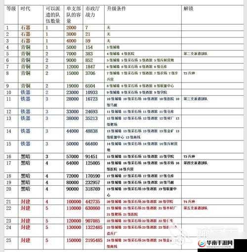 万国觉醒城堡如何快速升级？升级攻略与技巧大揭秘！
