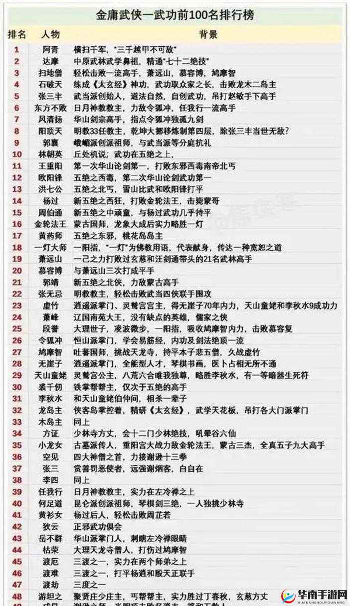 金庸群侠传主角武功究竟如何演变？揭秘历代主角武学传奇！